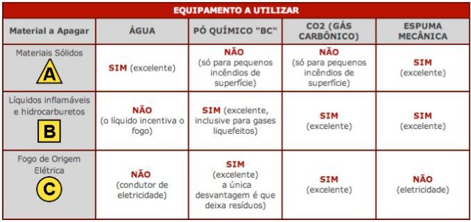 COMO ESCOLHER UM EXTINTOR